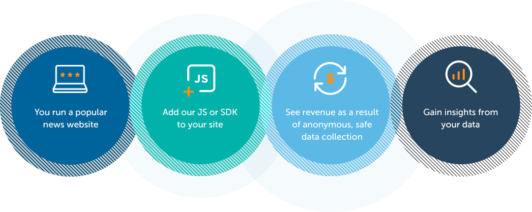 process image for SDK