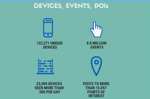 mobile audiences device activity infographic for naperville data study